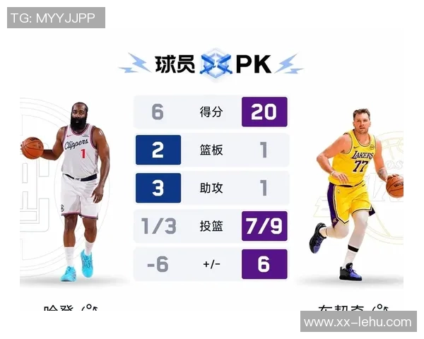 美记分析东契奇防守能力差劲仅次于哈登引发热议